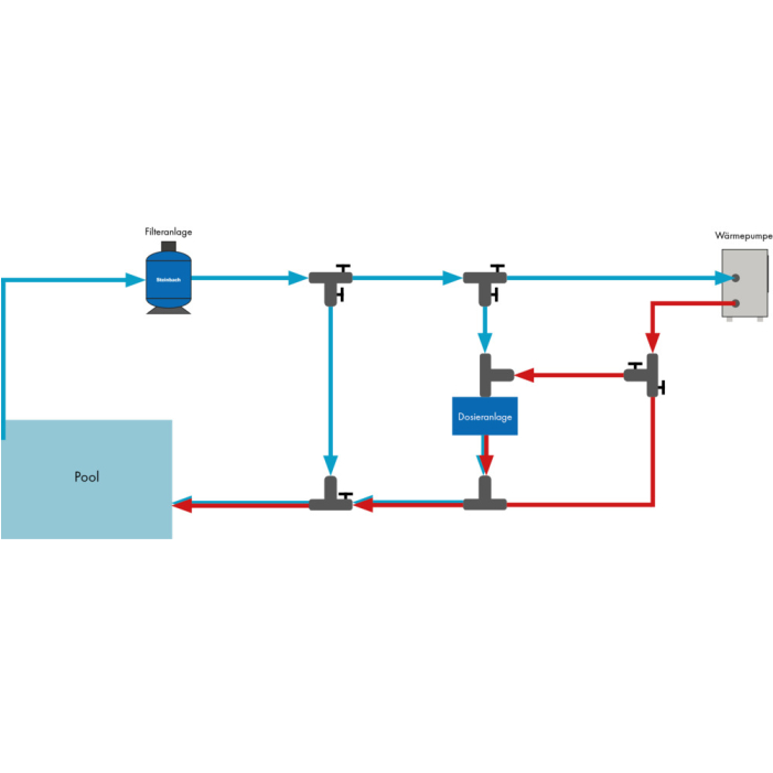 Steinbach Wärmepumpe Waterpower 8500