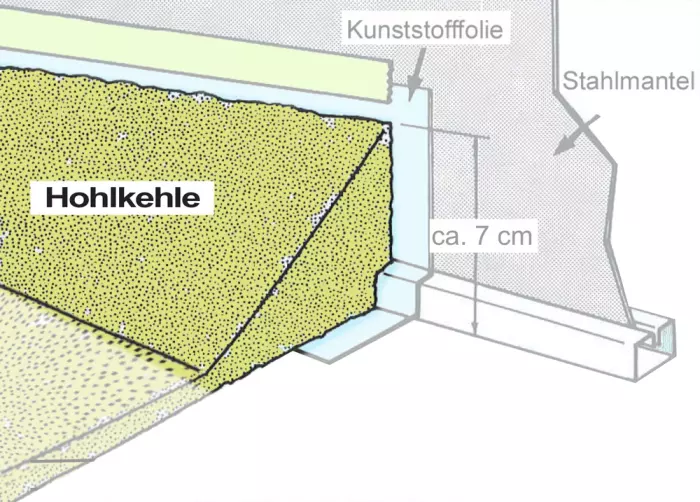 Skizze