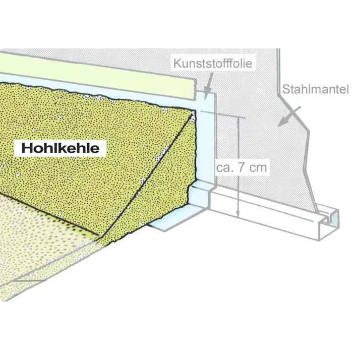 Skizzenzeichnung, dient zum Schutz