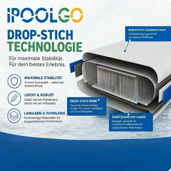Querschnitt der iPoolGo Drop-Stitch-Poolwand mit Polyesterfäden im Kern und mehreren schützenden PVC-Lagen