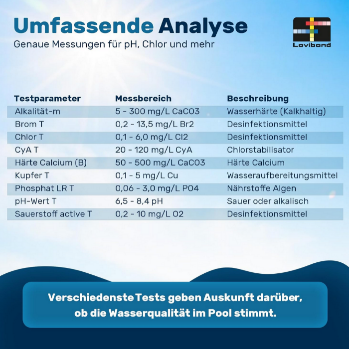 Lovibond Scuba S3 Messbereich – Testtabelle für Chlor, Brom, pH-Wert, Calciumhärte, Phosphat und weitere Parameter