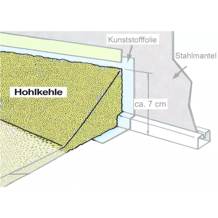 Styroporkeil für Stahlwandpools, ca. 100x13,5x5 cm